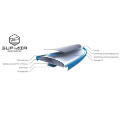 Aufblasbares Stand Up Paddleboard Tahe 11'0" Air Beach Wing (Pack) -Zelt Campingmobel Geschaft material tahe air beach wing 11 0 pack sup wing komplettpaket zum aufblasen aufblasbares stand up paddleboard 1000 5 22492