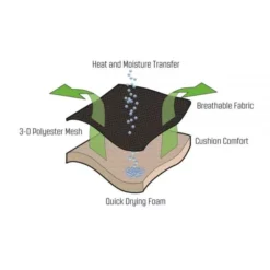 Sonnenliege Outwell Samoa -Zelt Campingmobel Geschaft outwell campingstuehle ergo flexi 2 12245