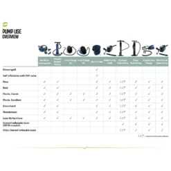2-Weg-Kolbenpumpe Outwell Double Action Pump -Zelt Campingmobel Geschaft outwell pump use overview uebersicht verwendung pumpen 1000 4 9920