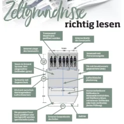 Campingzelt Outwell Ashwood 5 -Zelt Campingmobel Geschaft outwell zeltgrundrisse richtig lesen beschreibung zelteigenschaften 1000 13 24340